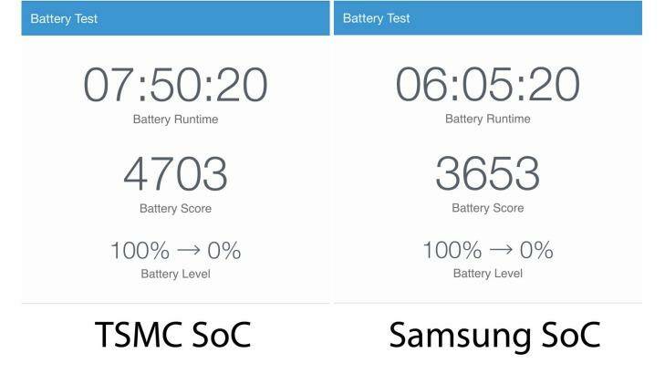 Test results posted online apprently show a difference in battery life depending on the chip used in a particular iPhone.