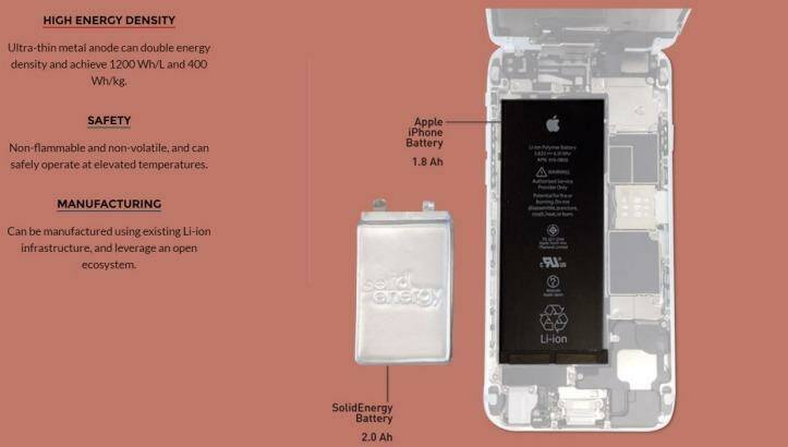 A SolidEnergy battery compared to the one found in an iPhone. Photo: SolidEnergy
